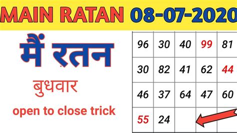 ratan jodi chart